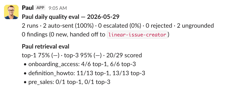 Daily quality eval posted to Slack: auto-send and escalation rates per run, plus retrieval eval scoring top-1 / top-3 accuracy by question category